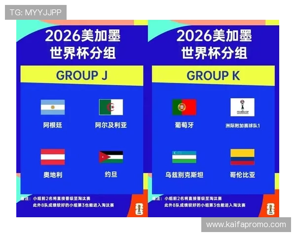 2026年世界杯小组出线规则详解及最新变化解析